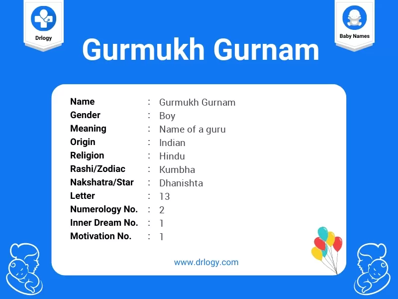 Gurmukh Gurnam Name Meaning